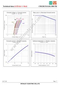 CRGB1314ASE-500-TR Datasheet Page 7