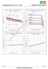 CRGB1314ASE-500-TR Datasheet Page 8