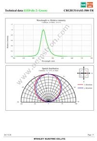 CRGB1314ASE-500-TR Datasheet Page 9