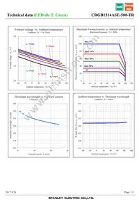 CRGB1314ASE-500-TR Datasheet Page 11