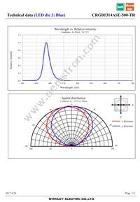 CRGB1314ASE-500-TR Datasheet Page 12