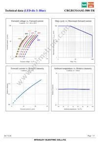 CRGB1314ASE-500-TR Datasheet Page 13