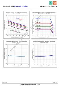 CRGB1314ASE-500-TR Datasheet Page 14