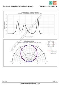 CRGB1314ASE-500-TR Datasheet Page 15