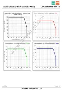 CRGB1314ASE-500-TR Datasheet Page 16