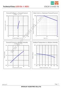 CRGB1314ASE-TR Datasheet Page 7