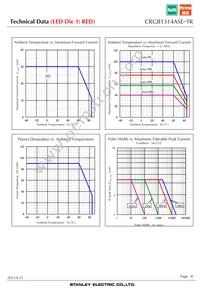 CRGB1314ASE-TR Datasheet Page 8