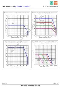 CRGB1314ASE-TR Datasheet Page 14