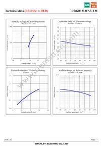 CRGB1318FSE-TM Datasheet Page 7