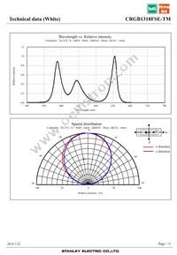 CRGB1318FSE-TM Datasheet Page 15