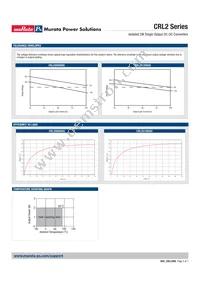 CRL2S1205SC Datasheet Page 5