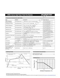 CRM2512AFX-1000ELF Datasheet Page 4