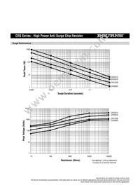 CRS2010-FX-2402ELF Datasheet Page 2