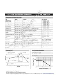 CRS2512AFX-47R0ELF Datasheet Page 4