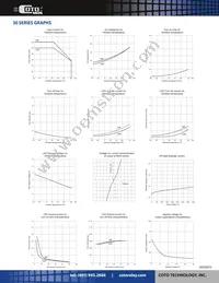 CS130 Datasheet Page 3