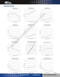 CS140 Datasheet Page 3