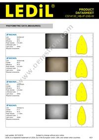 CS14130_HB-IP-2X6-W Datasheet Page 8