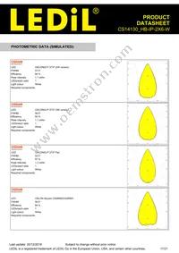 CS14130_HB-IP-2X6-W Datasheet Page 17