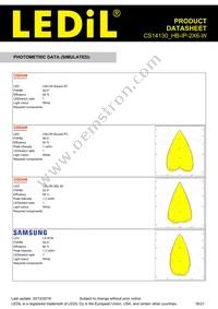 CS14130_HB-IP-2X6-W Datasheet Page 18