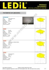 CS14144_STRADA-IP-2X6-ME Datasheet Page 7