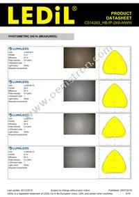 CS14263_HB-IP-2X6-WWW Datasheet Page 5