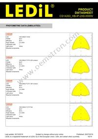 CS14263_HB-IP-2X6-WWW Datasheet Page 16