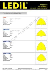 CS14263_HB-IP-2X6-WWW Datasheet Page 17