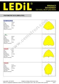 CS14263_HB-IP-2X6-WWW Datasheet Page 18