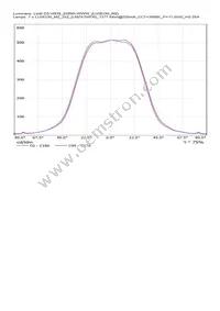 CS14839_HB-2X2MX-WWW Datasheet Page 13