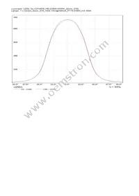 CS14839_HB-2X2MX-WWW Datasheet Page 15