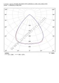 CS14839_HB-2X2MX-WWW Datasheet Page 16