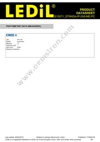 CS15071_STRADA-IP-2X6-ME-PC Datasheet Page 3