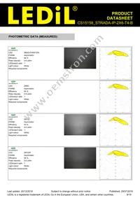 CS15158_STRADA-IP-2X6-T4-B Datasheet Page 9