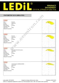 CS15158_STRADA-IP-2X6-T4-B Datasheet Page 15