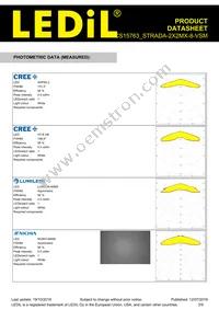 CS15763_STRADA-2X2MX-8-VSM Datasheet Page 3