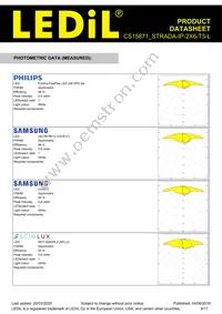 CS15871_STRADA-IP-2X6-T3-L Datasheet Page 6