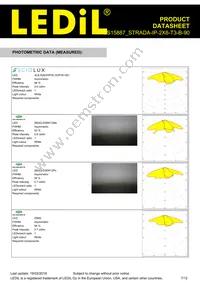 CS15887_STRADA-IP-2X6-T3-B-90 Datasheet Page 7