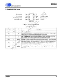 CS1600-FSZ Datasheet Page 3