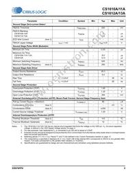 CS1610A-FSZR Datasheet Page 5