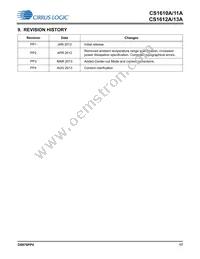 CS1610A-FSZR Datasheet Page 17