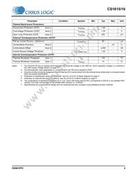 CS1616-FZZR Datasheet Page 5