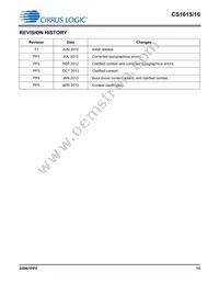 CS1616-FZZR Datasheet Page 15