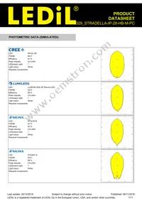 CS16329_STRADELLA-IP-28-HB-M-PC Datasheet Page 7
