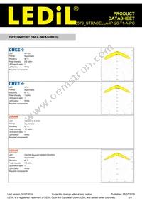 CS16579_STRADELLA-IP-28-T1-A-PC Datasheet Page 5