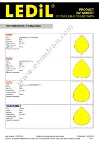 CS16593_HB-IP-2X6-G2-WWW Datasheet Page 8