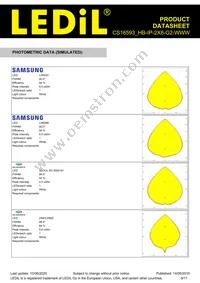 CS16593_HB-IP-2X6-G2-WWW Datasheet Page 9