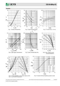 CS19-08HO1S-TUB Datasheet Page 5