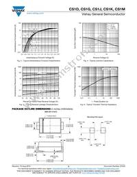 CS1M-E3/H Datasheet Page 3