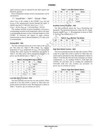 CS2082EDWR20 Datasheet Page 8