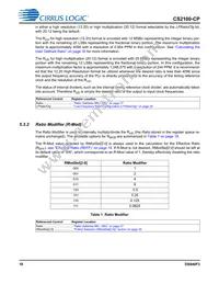 CS2100CP-EZZ Datasheet Page 18